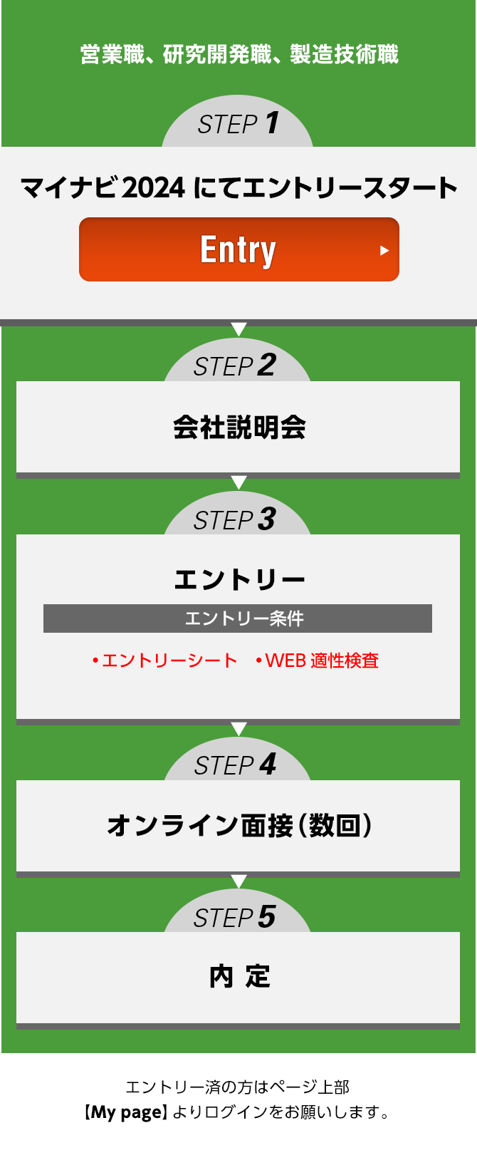 採用情報 テーブルマーク株式会社 新卒採用 院卒 大卒